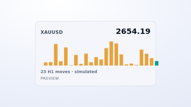 Market Cadence — preview.