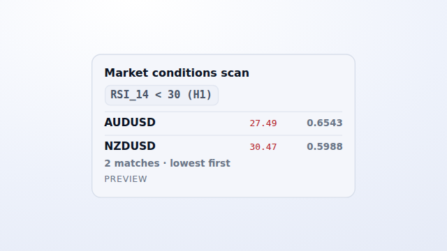 Market Conditions Scan — preview.