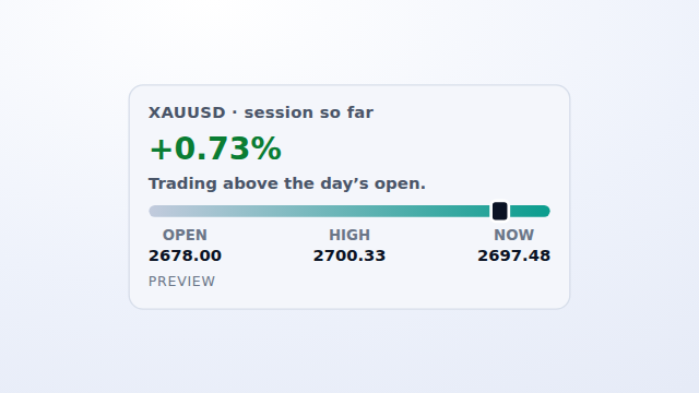 Market Open / Close — preview.