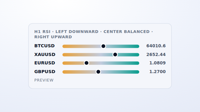 Market Signal Map — preview.
