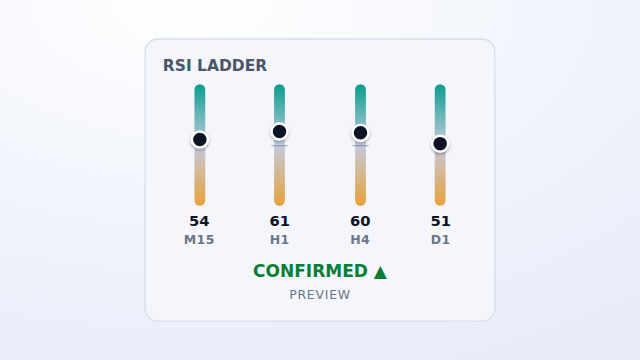 Momentum Ladder — preview.
