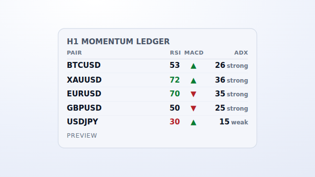 Momentum Ledger — preview.