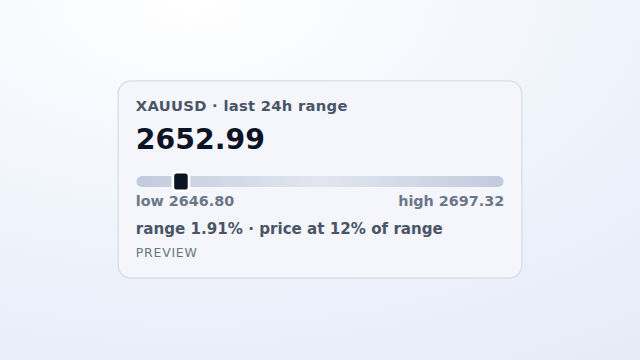 Range Markers — preview.