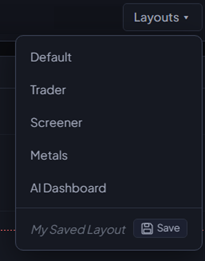 Layouts dropdown listing the five built-in layouts — Default, Trader, Screener, Metals, AI Dashboard — with a 'My Saved Layout' section and a Save button below.