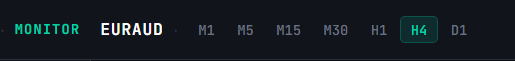 Symbol and timeframe selector showing EURAUD with M1, M5, M15, M30, H1, H4, and D1 buttons — H4 is currently selected and highlighted.